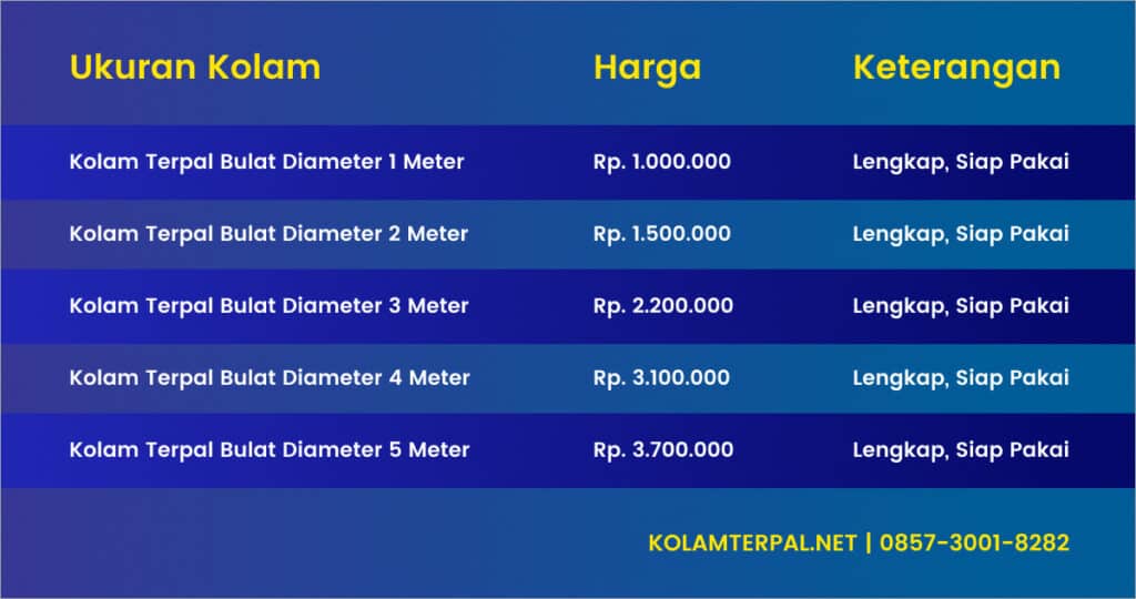 Harga Kolam Terpal Bulat Surabaya